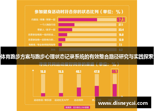 体育跑步方案与跑步心理状态记录系统的有效整合路径研究与实践探索