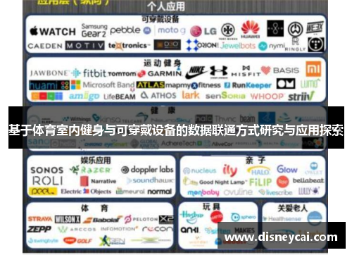 基于体育室内健身与可穿戴设备的数据联通方式研究与应用探索