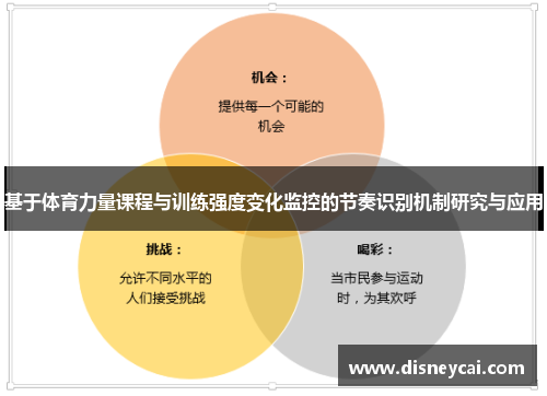 基于体育力量课程与训练强度变化监控的节奏识别机制研究与应用