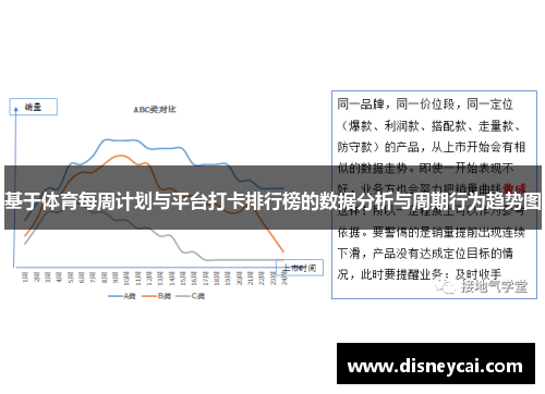 基于体育每周计划与平台打卡排行榜的数据分析与周期行为趋势图