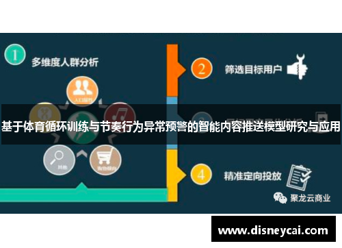 基于体育循环训练与节奏行为异常预警的智能内容推送模型研究与应用