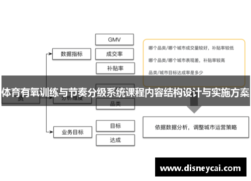 体育有氧训练与节奏分级系统课程内容结构设计与实施方案
