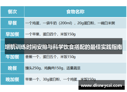 增肌训练时间安排与科学饮食搭配的最佳实践指南